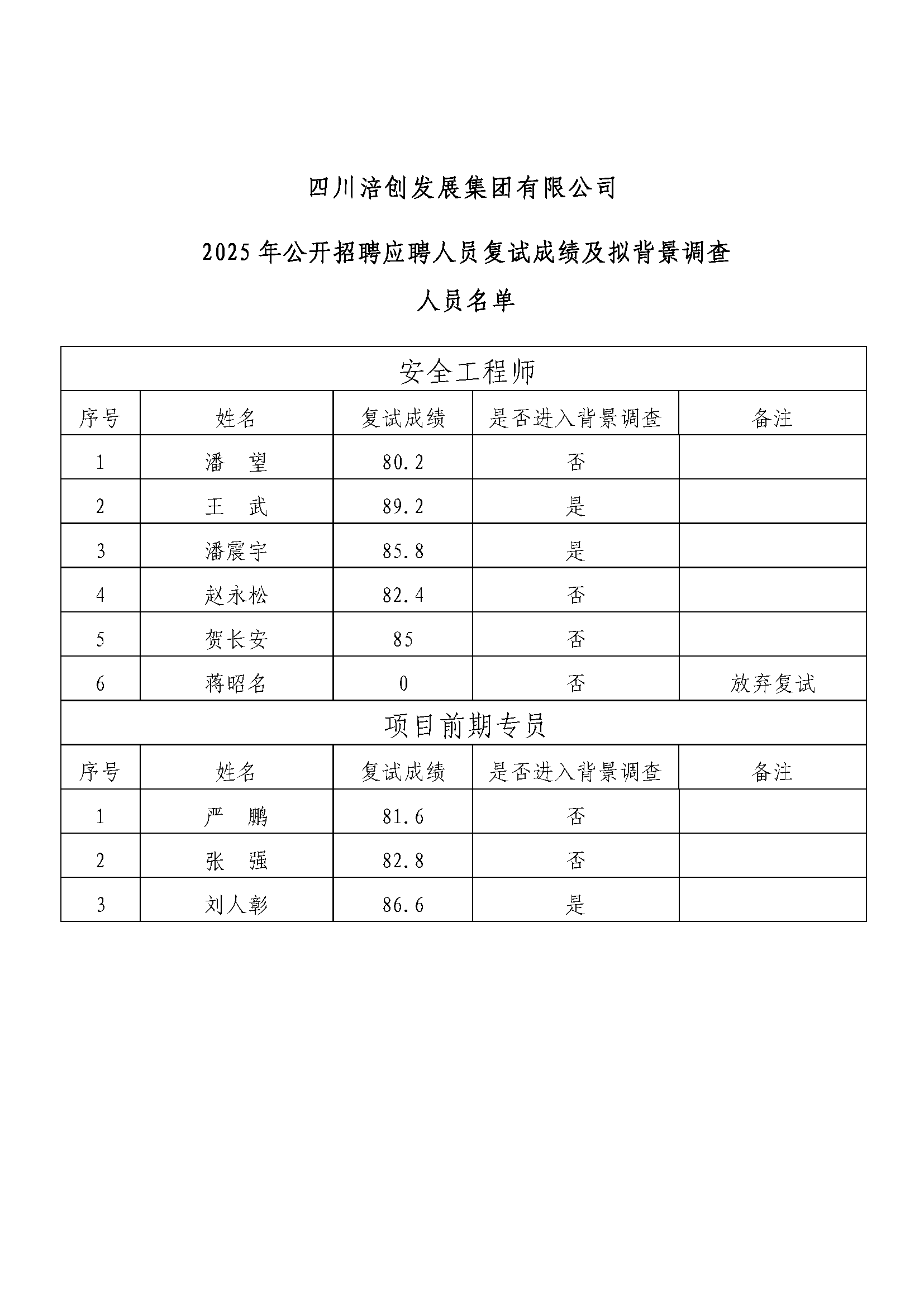 2025年公開招聘復(fù)試成績公示_頁面_2.png
