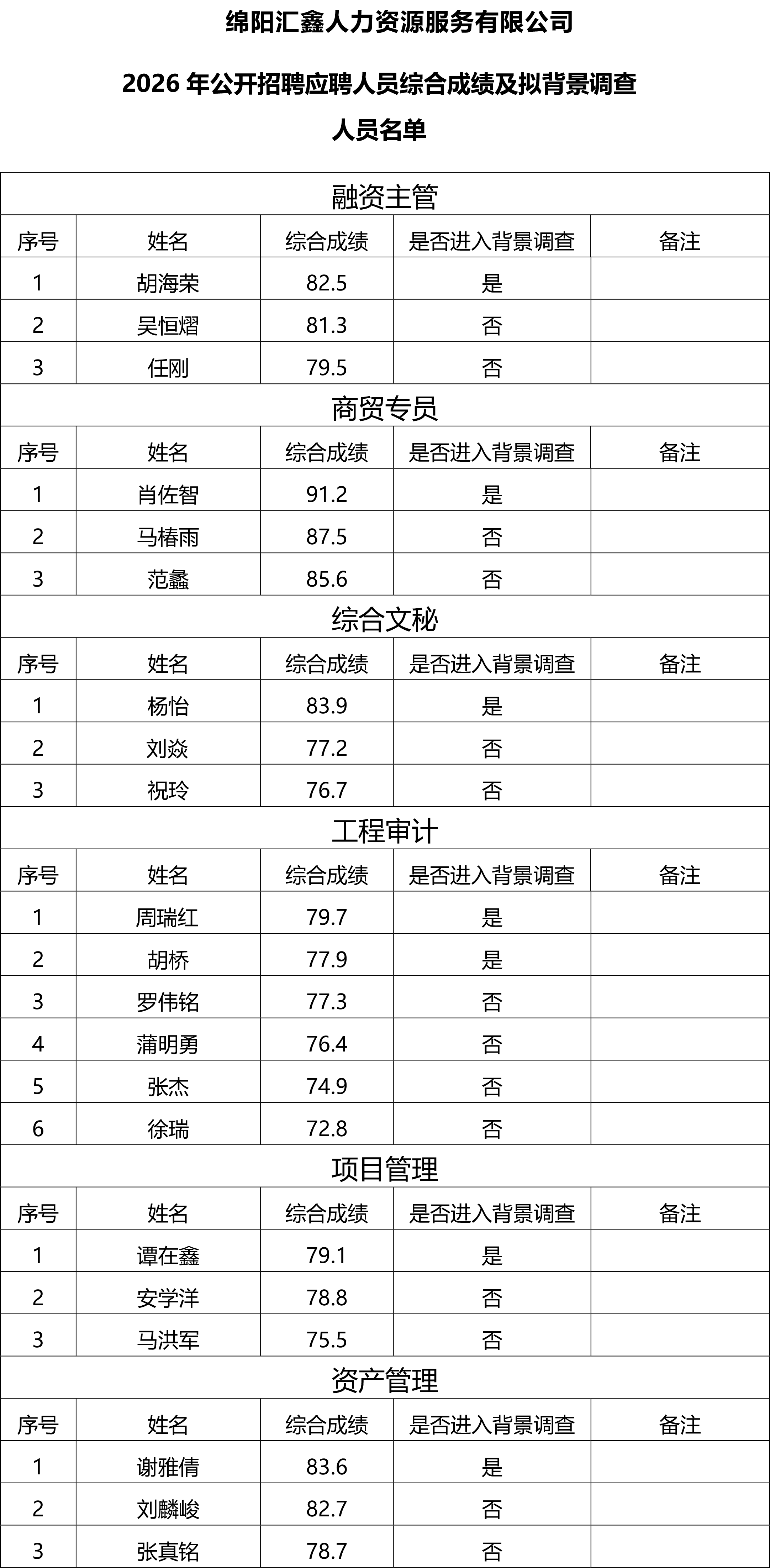 2026年公開招聘綜合成績公示-1.png