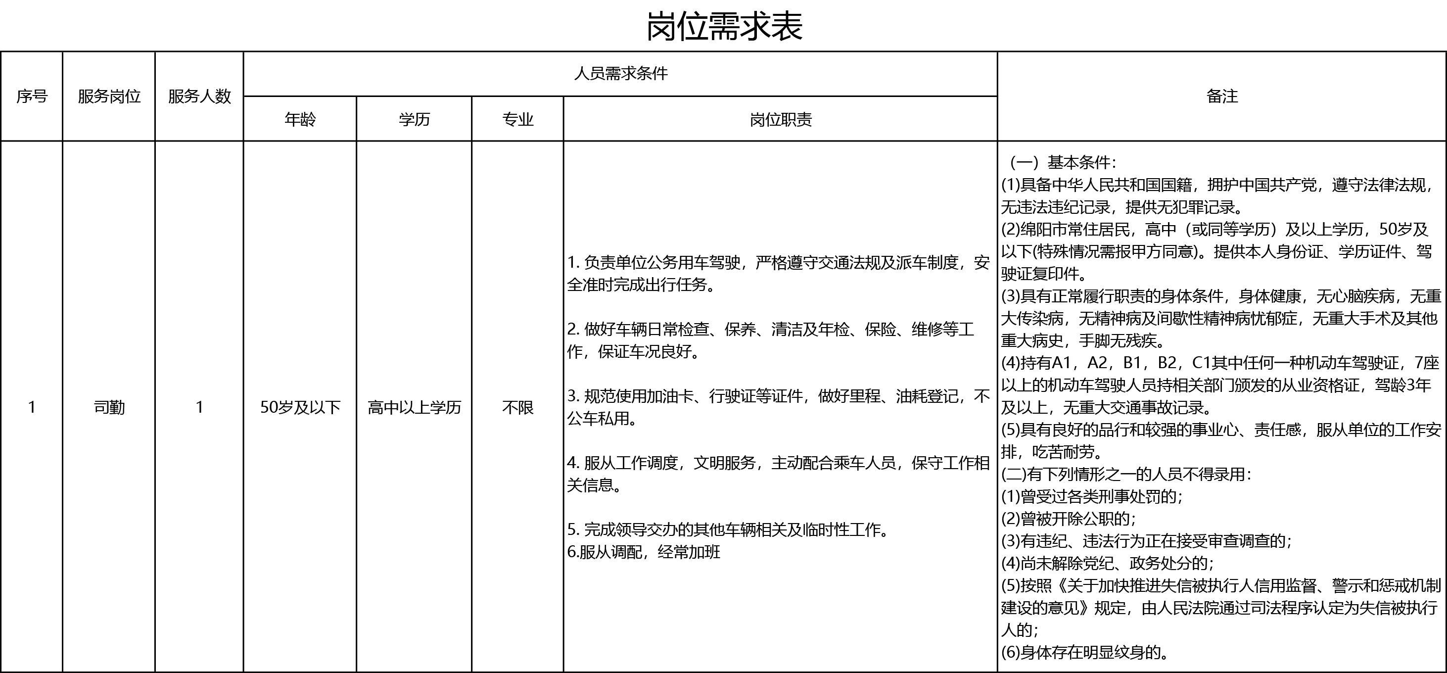 xshop/20260611/17811476749159.png 副本岗位需求表.png
