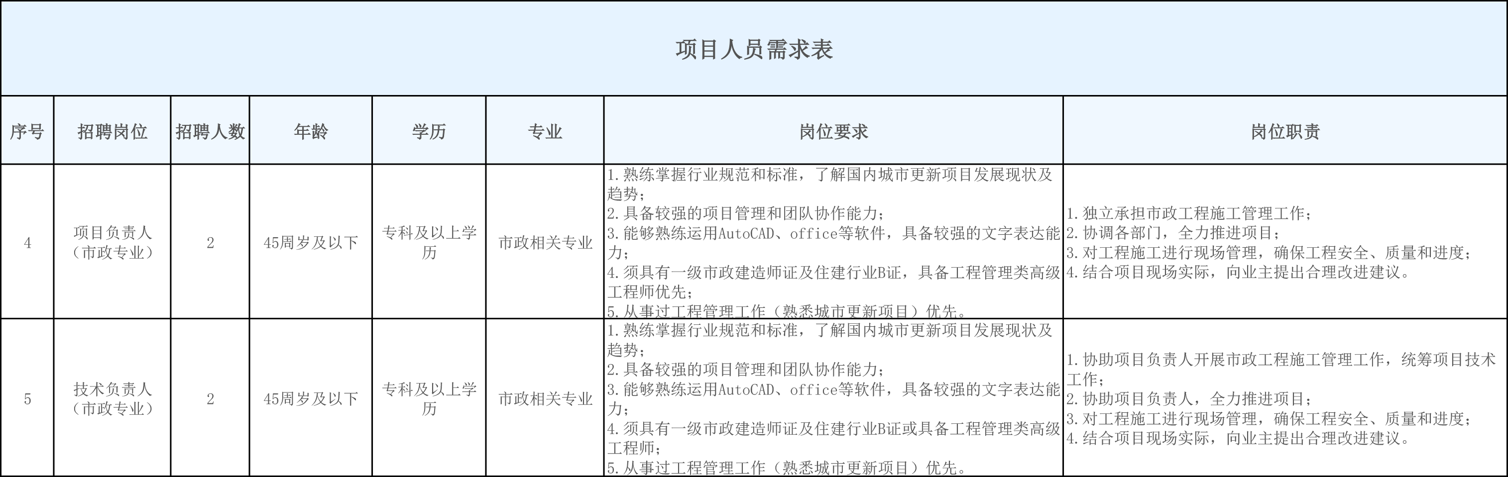 副本项目人员需求表2026.6.15.png