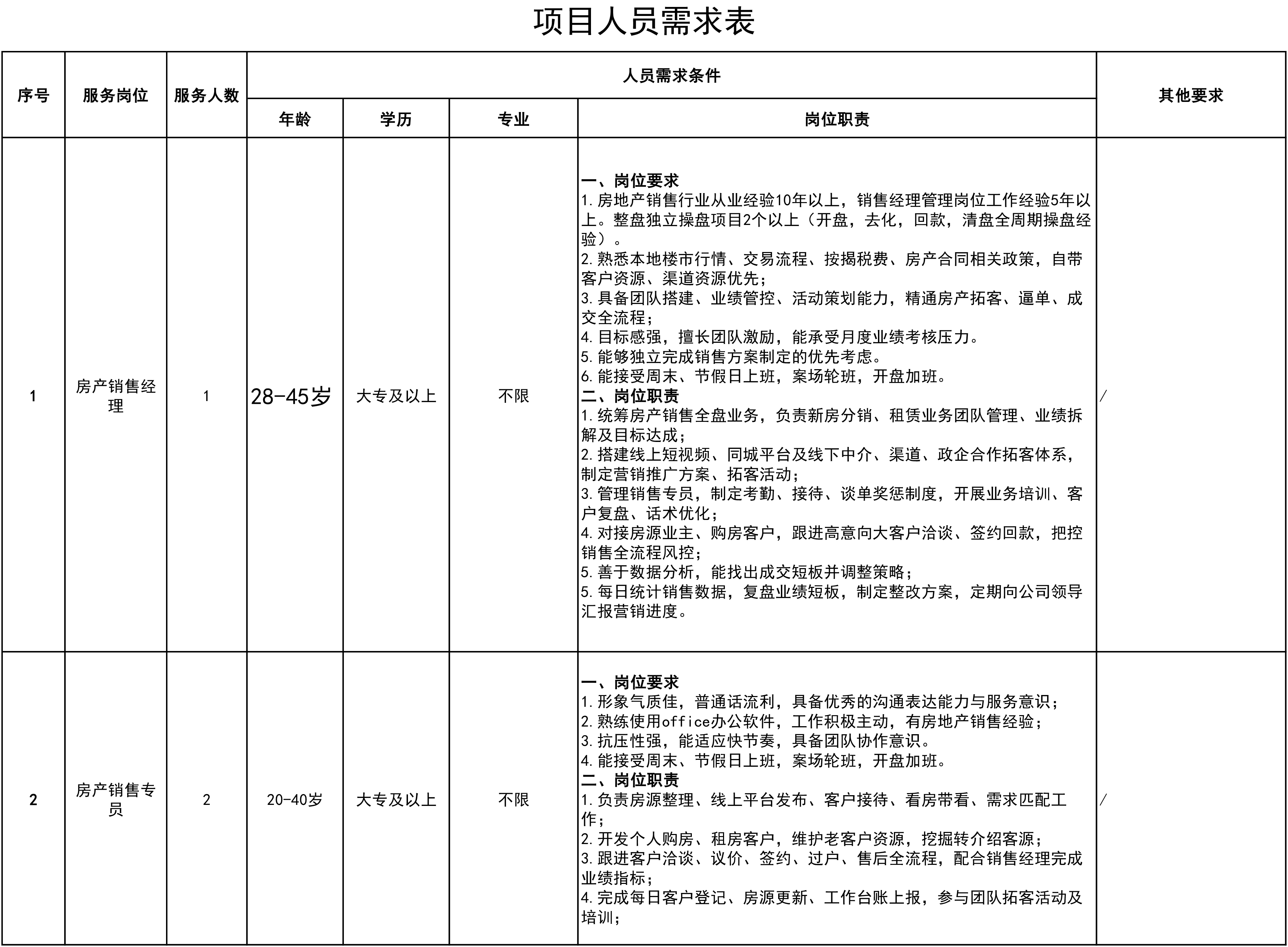 副本人員需求表2026.7.3(1)(2).png