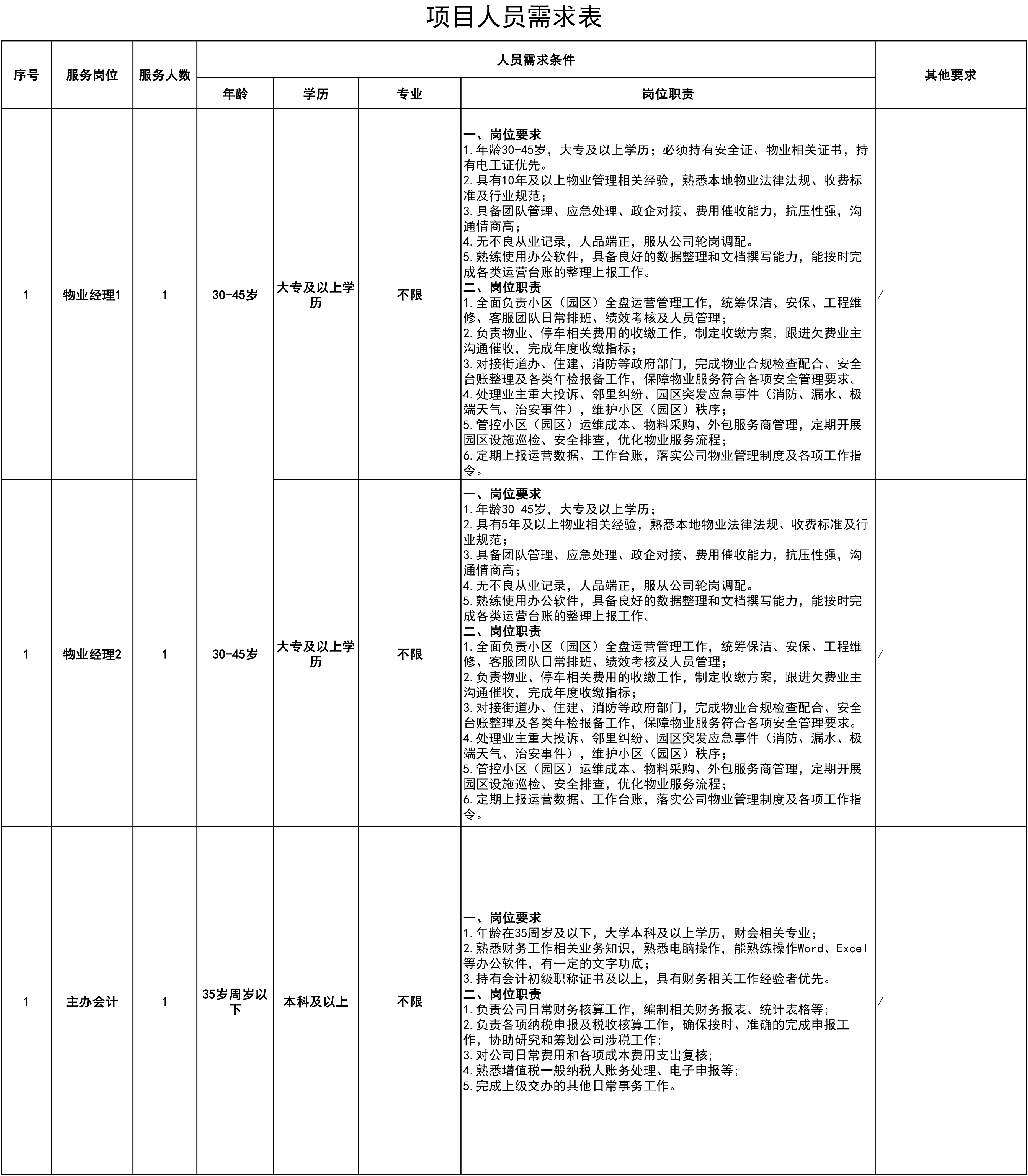 副本7.21人員需求表xls.png
