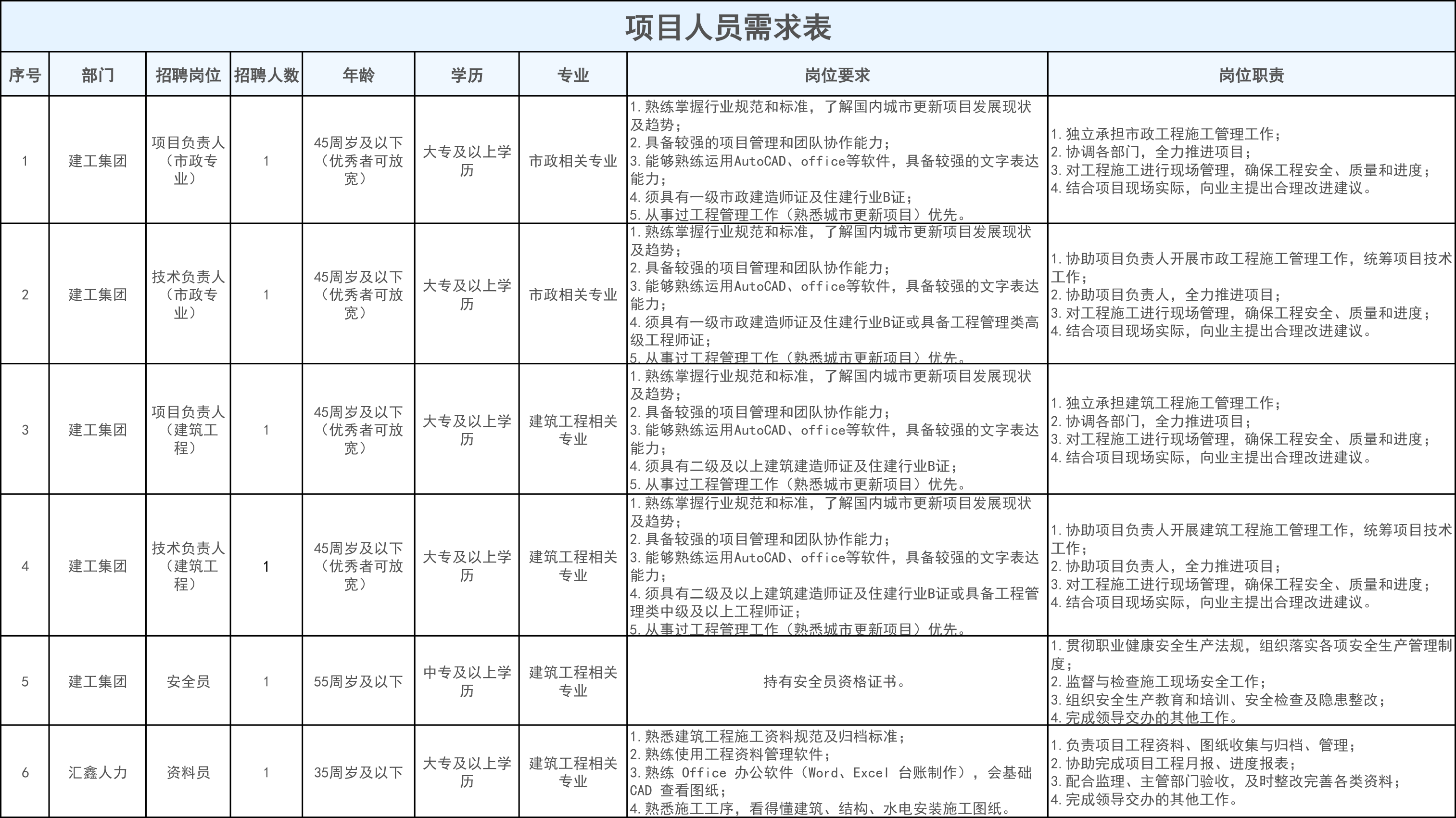 副本附件1岗位需求表.png